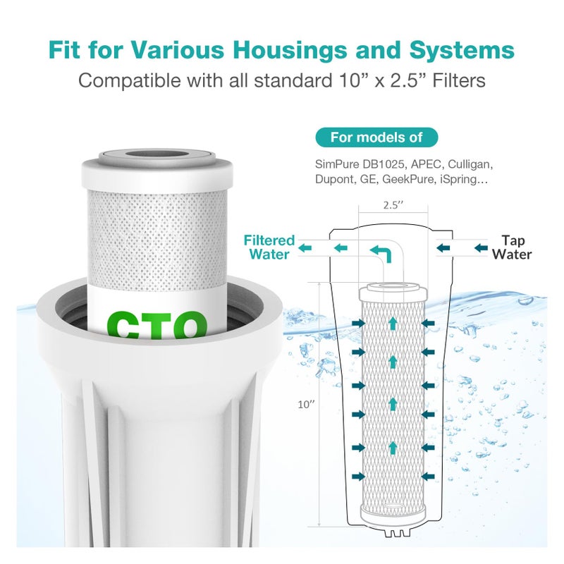SimPure 5 Micron 10" x 2.5" Whole House Carbon Sediment Water Filter Cartridge Replacement for Home Under-Sink & Countertop Filtration System - Image 5